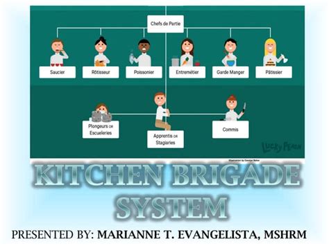 to what does the term brigade refer in a professional kitchen? The brigade system is an integral part of culinary training programs around the world.