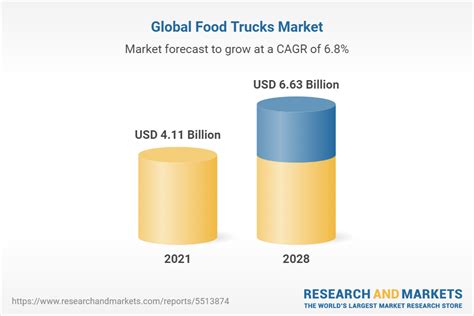 how have food trucks generated a new demand and what is the impact of social media on local food scenes